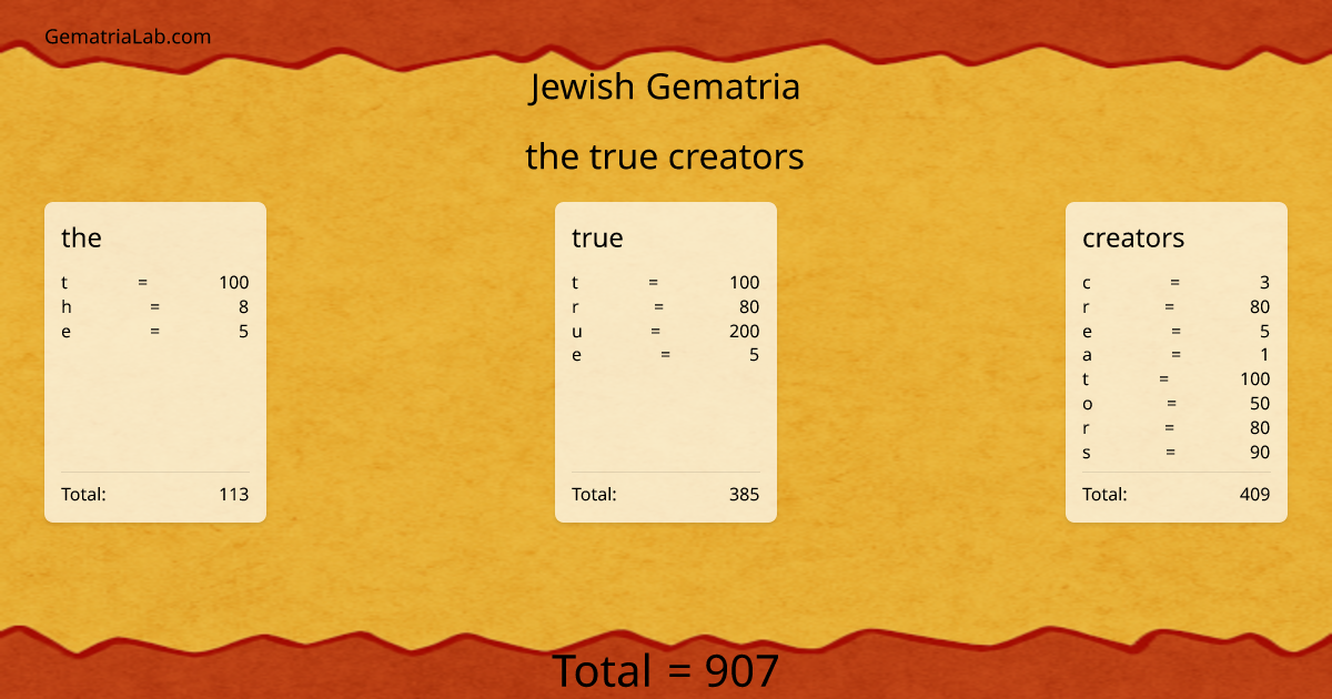 the true creators in jewish Gematria